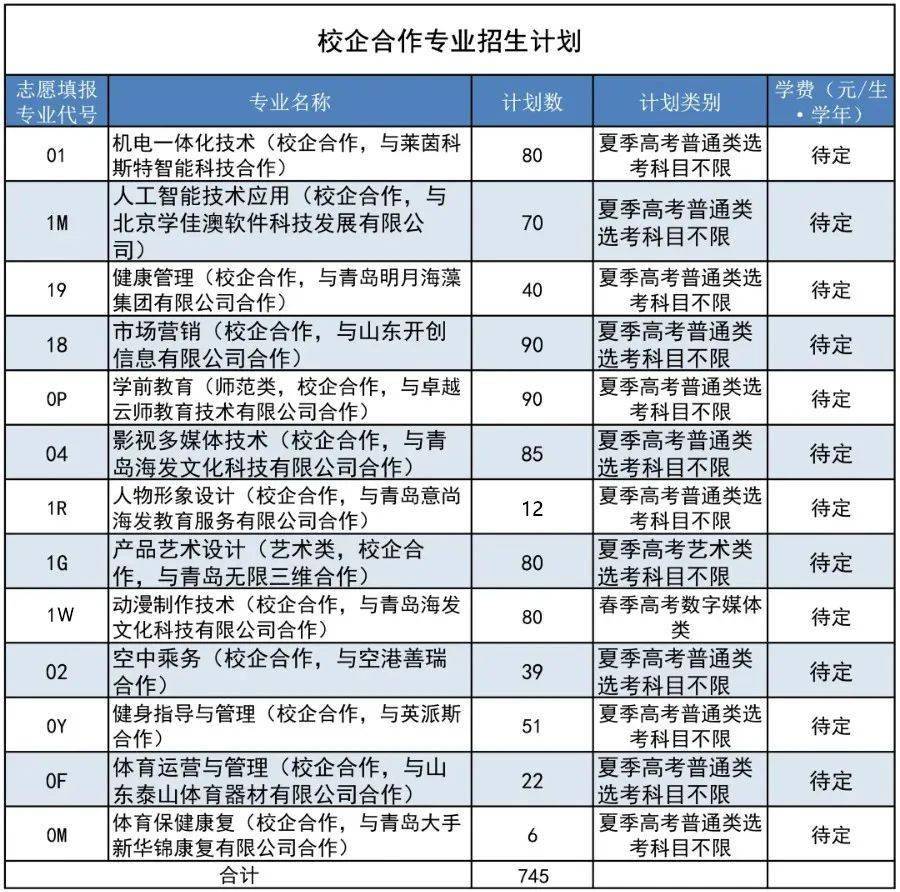 權威發佈青島職業技術學院2022年招生計劃