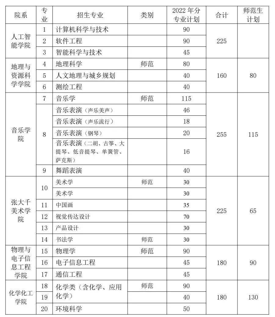 內江師範學院招生諮詢電話含各二級學院