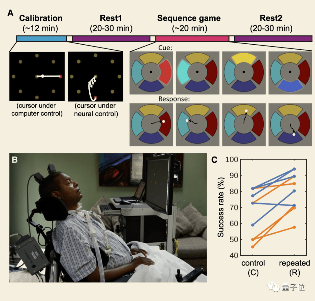 首个人体实验证据来了:加速1-4倍重放,深度睡眠阶段效果最好_白天