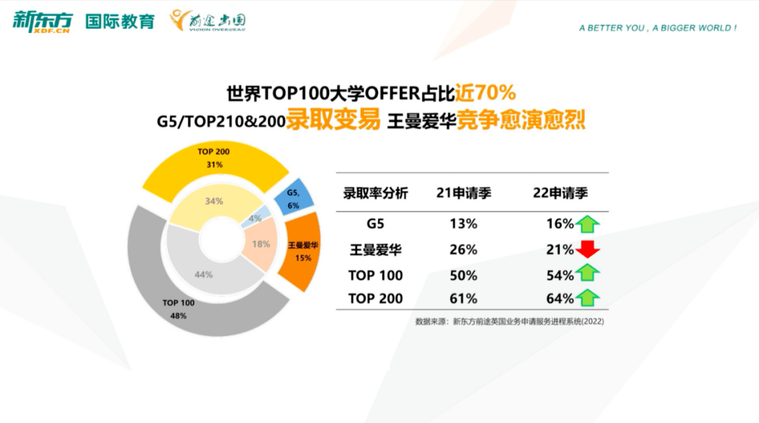 重磅2022年中国大学生留学数据解读