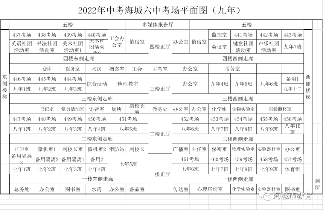 海城市2022年中考考场平面图