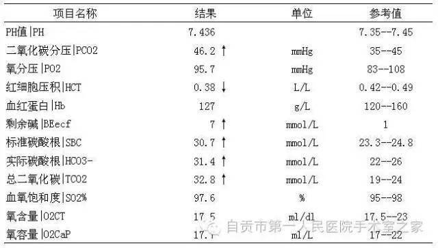 护理知识动脉血气分析及操作方法