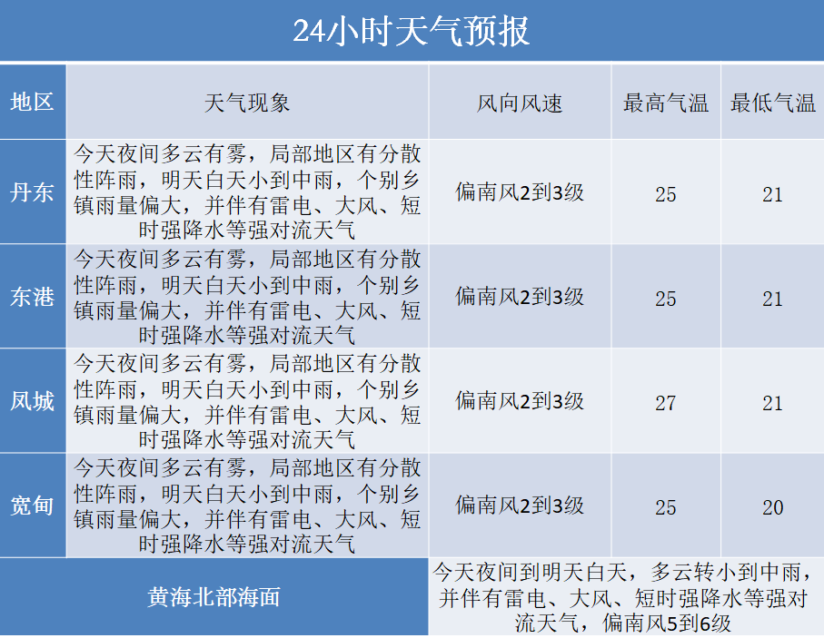 夜间多云图片