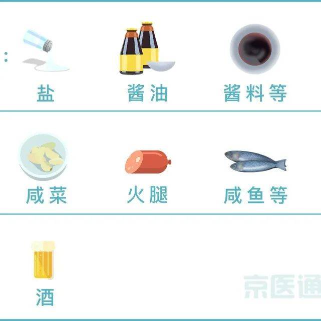 生什么病忌什么口!最全忌口清单来了_食物_食用_主食