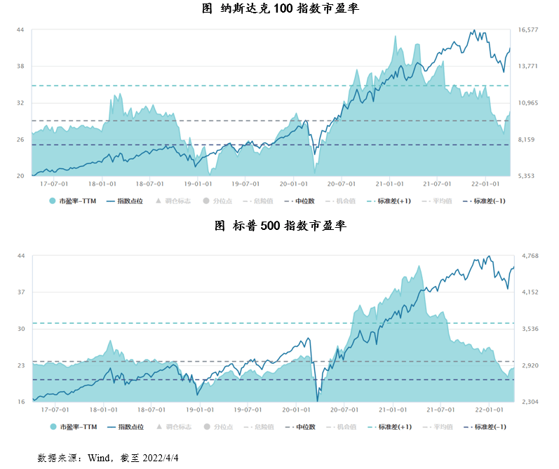纳指100与标普500指数比较分析_纳斯达克_成分股_市值