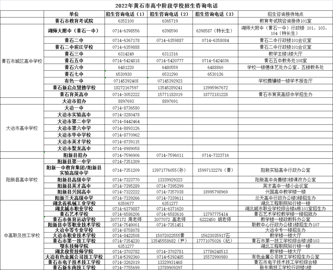 黄石中考成绩表_黄石中考录取查询_黄石市中考分数查询