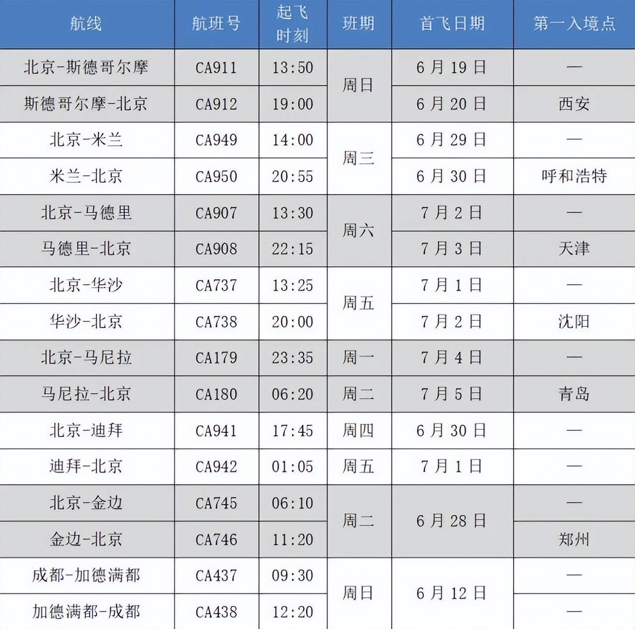 国航在天津的航线图图片