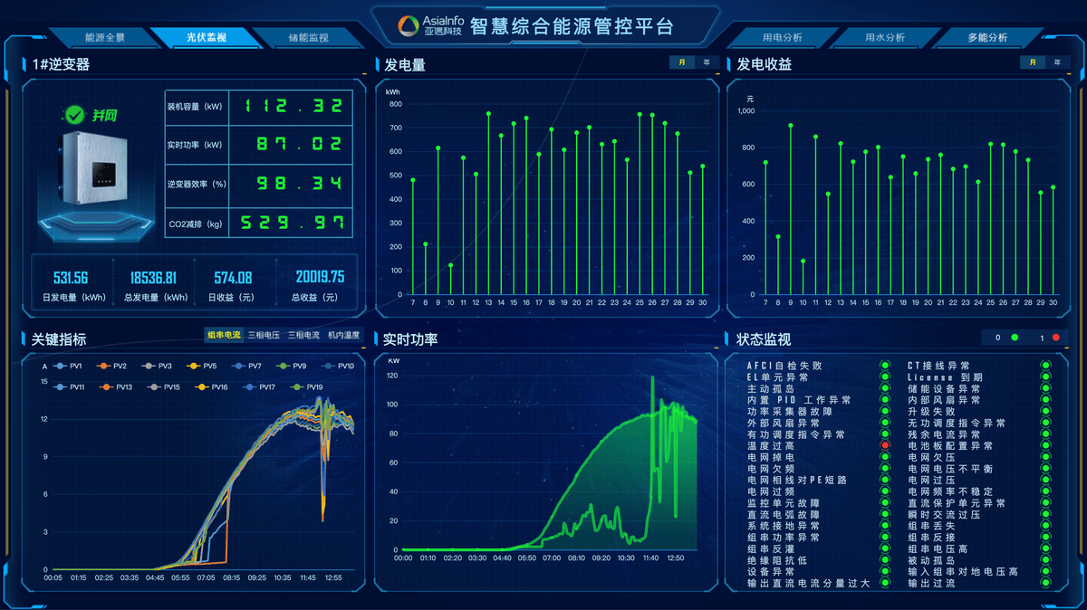 基于亚信科技综合能源智慧管控平台,构建大厦可视化综合能源管理系统