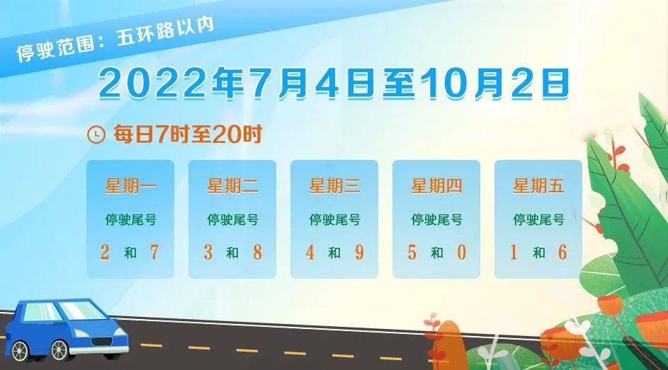 每日生活提示：北京市机动车尾号限行迎来轮换，明日限行2和7！！！