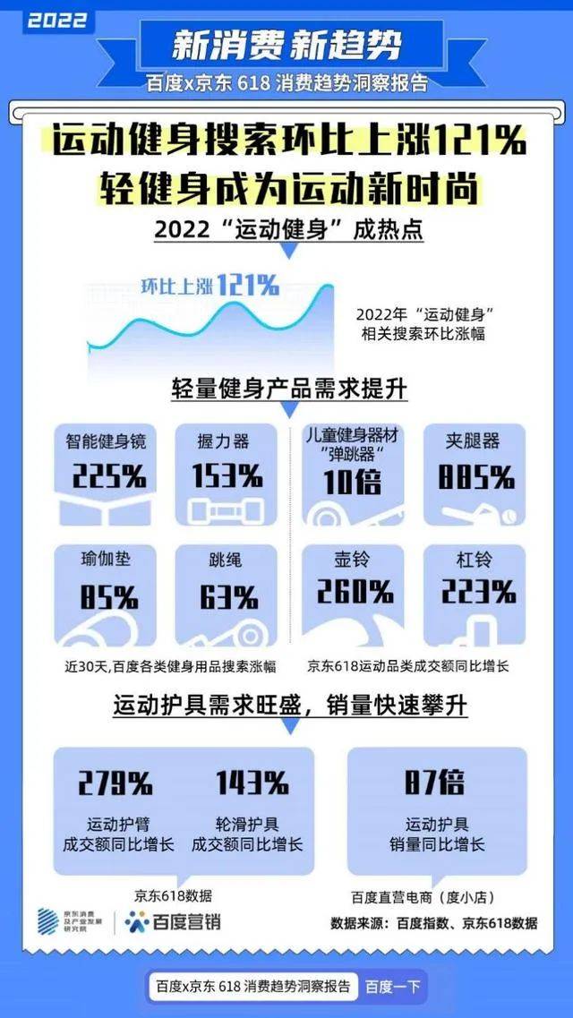 2022年新潮天博体育最新下载地址运动方式的出圈密码是什么？(图2)