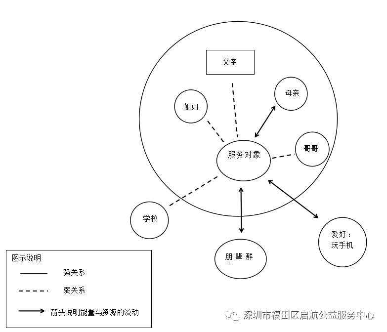 (二)生态系统理论