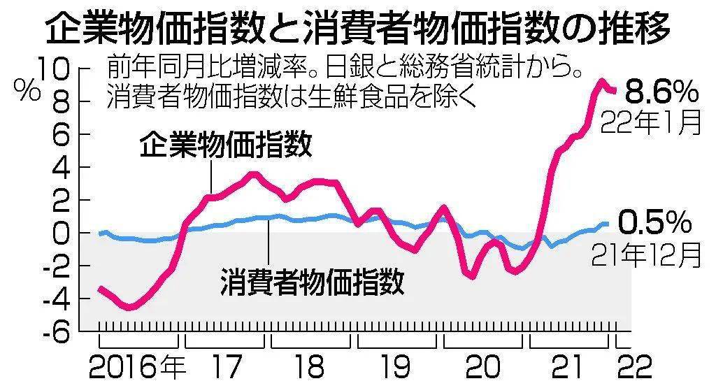 物价上涨对居民生活的影响(物价上涨对居民生活的影响有哪些)