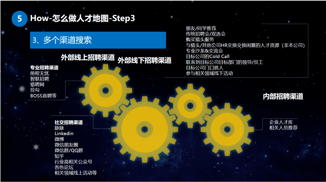 关键人才地图全zip