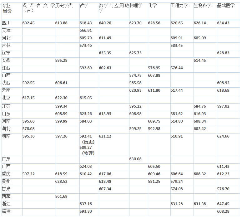 录取分数线要折算过吗_强基计划2022录取分数线_强基计划录取结果查询