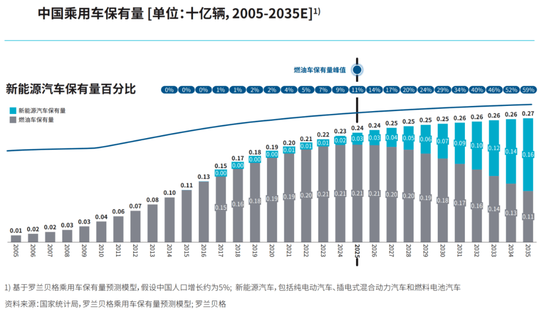 報告發布|電氣化重塑中國汽車後市場,新模式新機遇湧現_搜狐汽車_搜狐