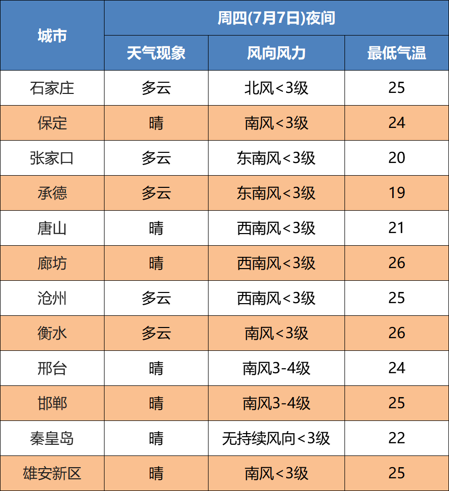 1毫米,有1201個站累計降水量超過50毫米,主要分佈在我省