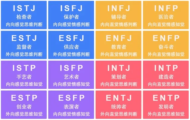 isfj型 3. infj型 4.intj型5.istp型 6. isfp型 7.infp型 8.intp 9..