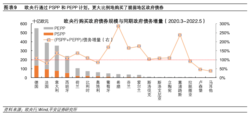 歐元區貨幣和財政的配合頗有成效,歐債利率整體維持歷史低位