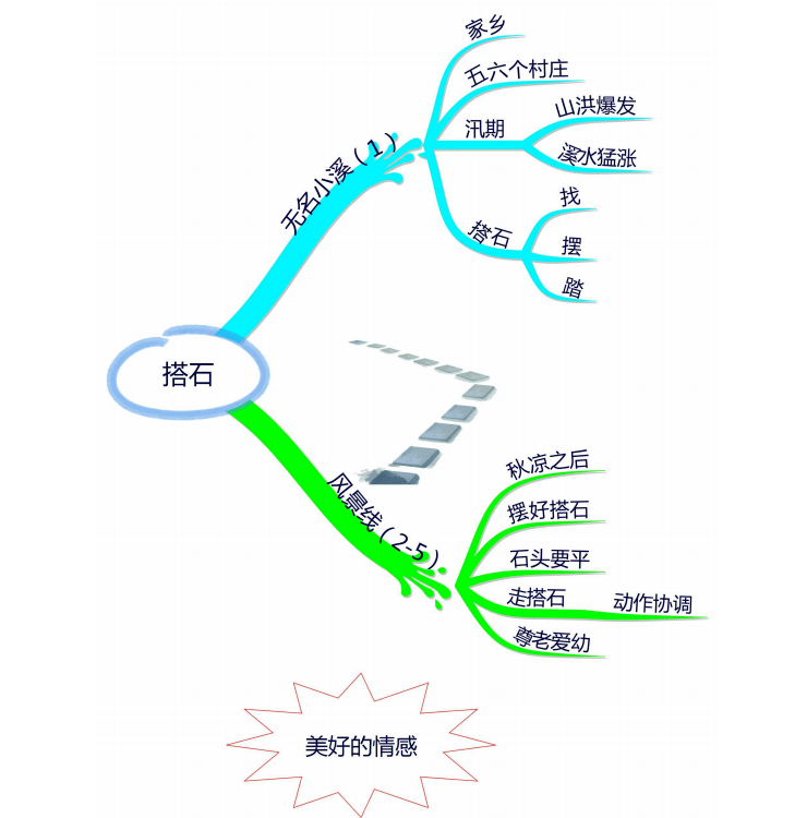 搭石的思维导图怎么画图片