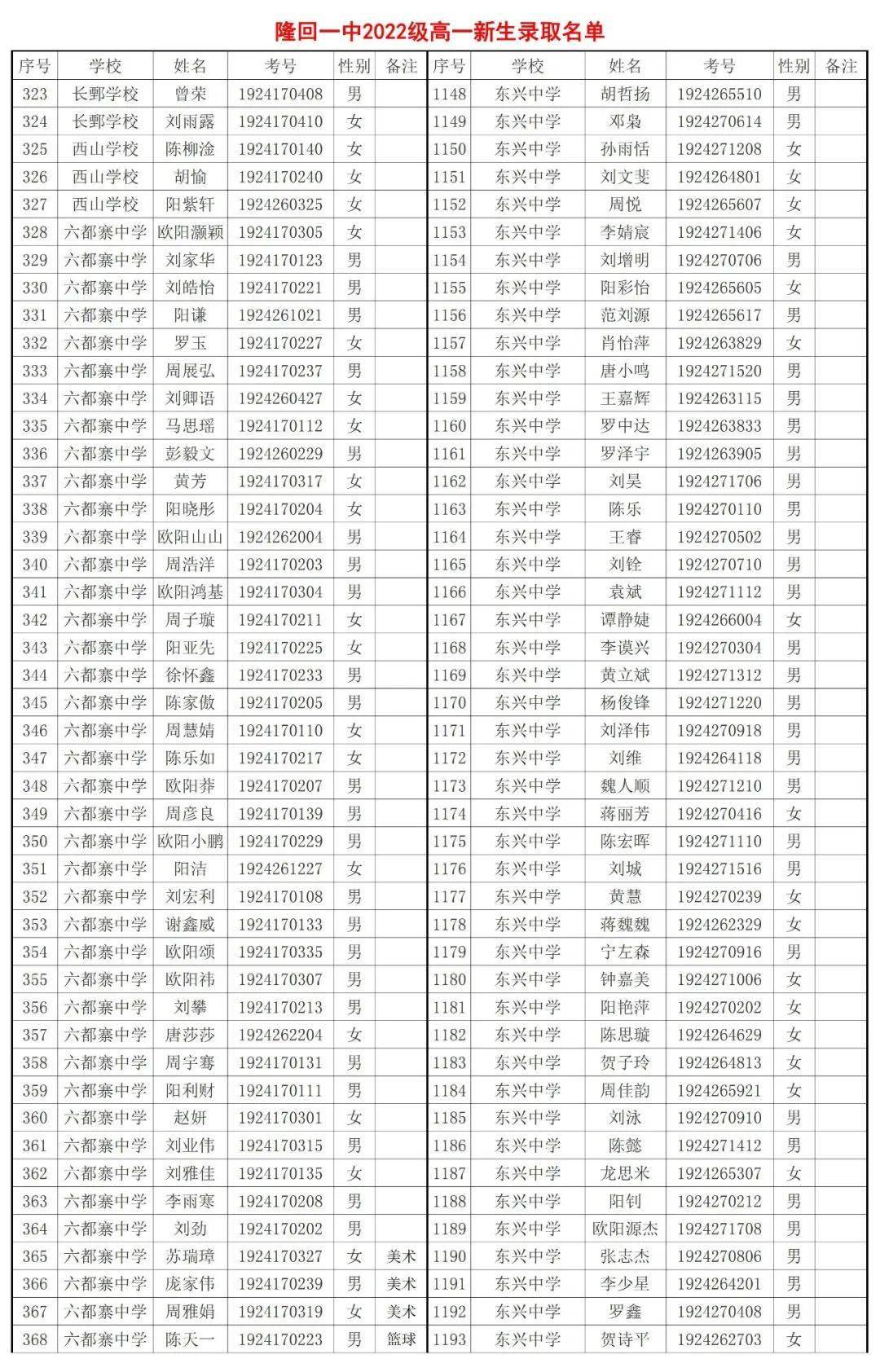 隆回一中2022级高一新生录取名单