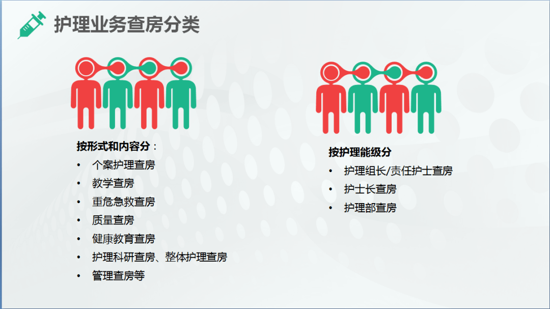 【ppt】护理业务查房是什么?床旁站位怎么站?