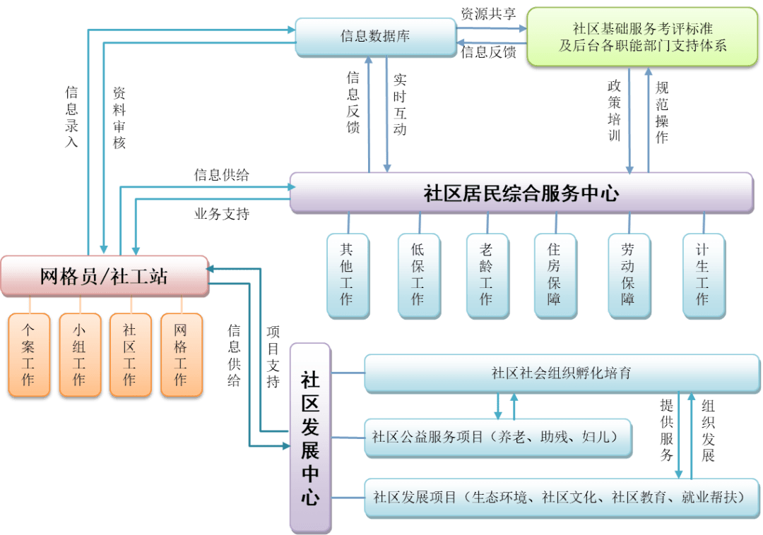 社区观察no1社会组织如何参与城市社区治理