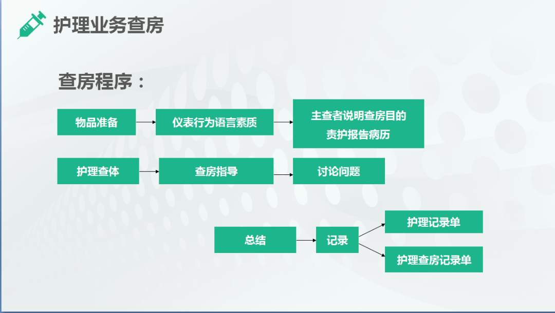 ppt护理业务查房是什么床旁站位怎么站