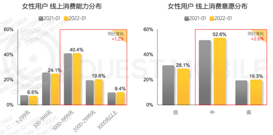 她 浪潮来袭 抓住10万亿消费市场的机会 女性 数据 男性