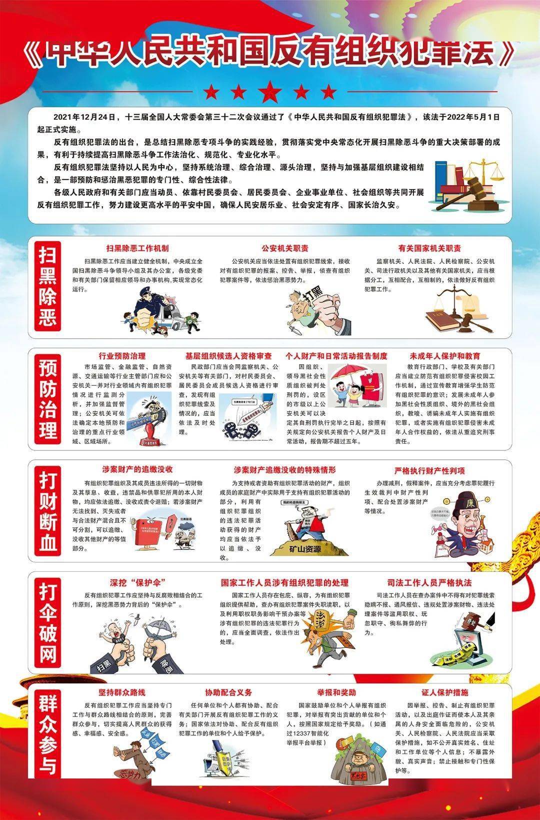 海报丨《中华人民共和国反有组织犯罪法》——依法扫黑除恶 建设平安