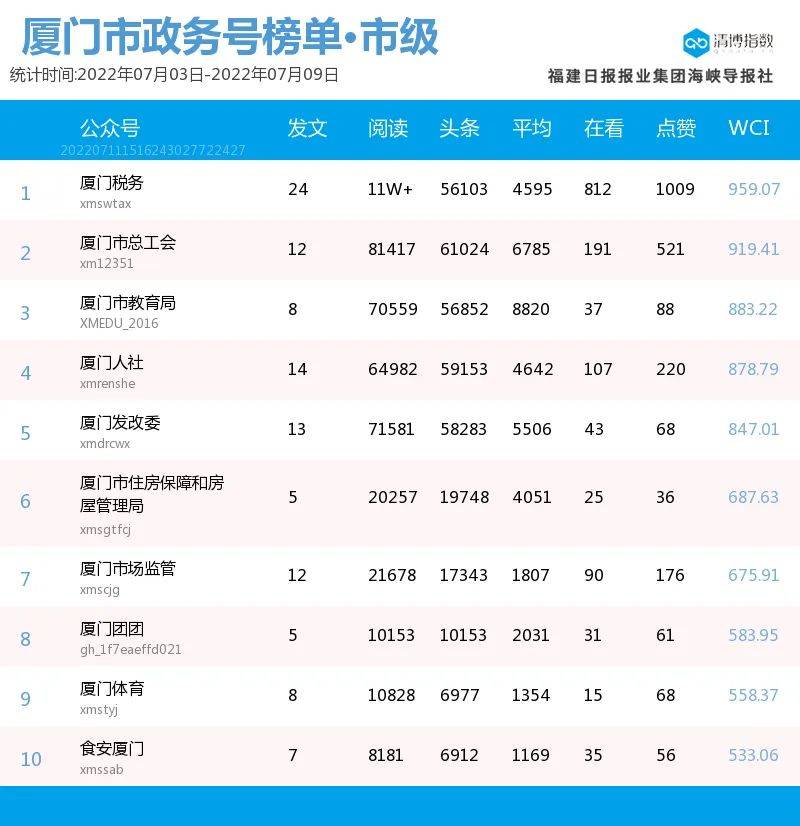 厦门论坛排行榜_厦门新闻网_厦门特区新闻广场在线直播最新的福建厦门新闻_海峡网