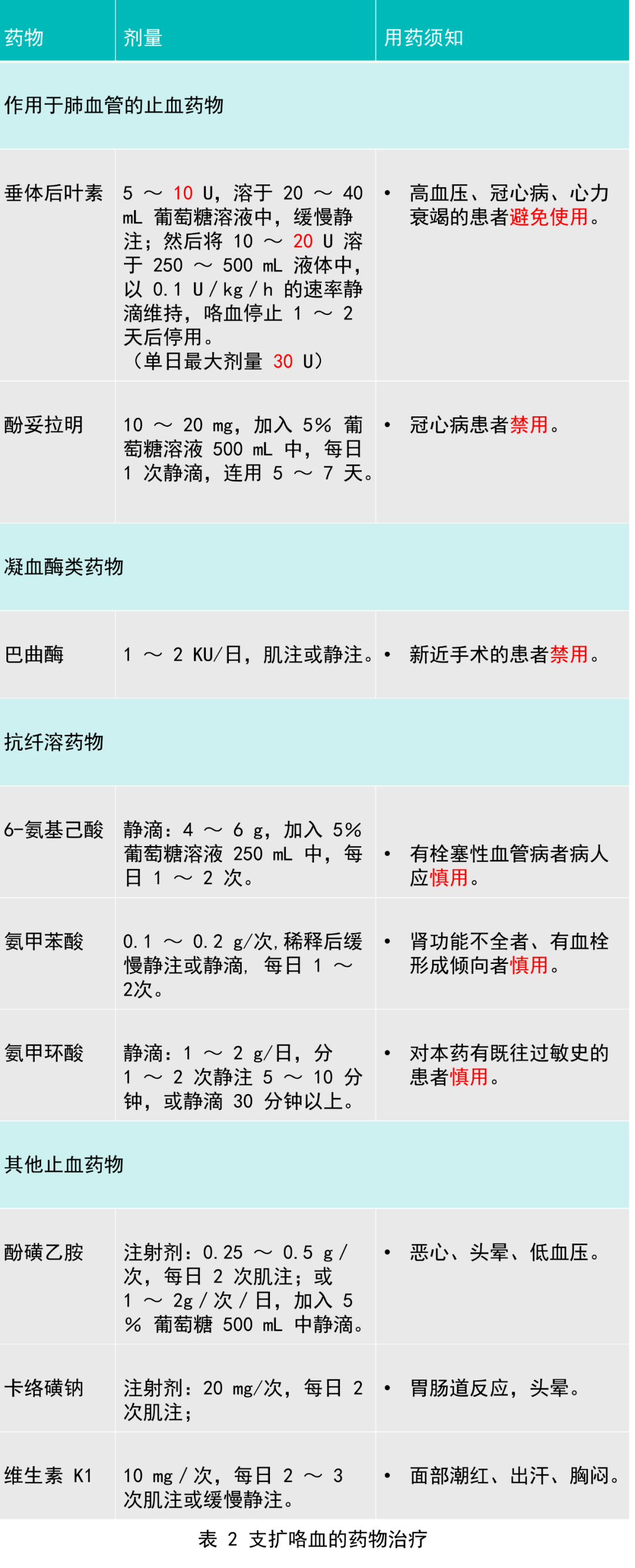 垂体后叶素针图片