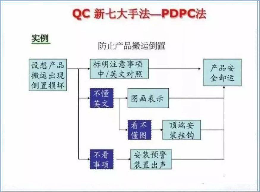 pdpc法案例图文图片