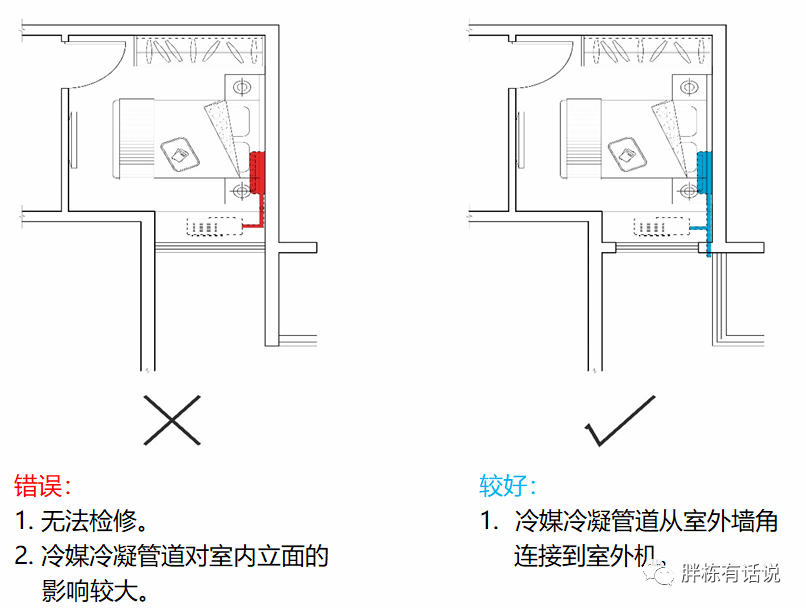 平面图空调机位画法图片