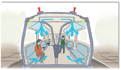 青轨希语呼和浩特地铁列车空调怎样工作