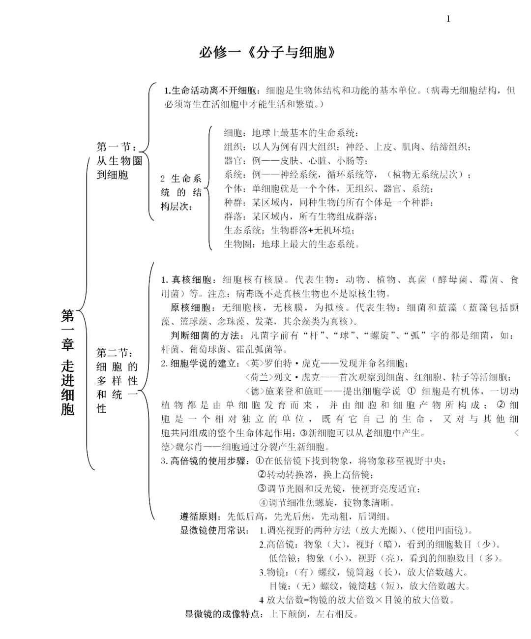 Category:Ferdinand Julius Cohn - Wikimedia Commons, image size:1080x1299