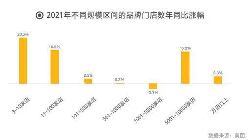 美食品牌加盟店排行榜_古茗第9华莱士第4,餐饮品牌门店TOP10,第一名全国门店近九万家