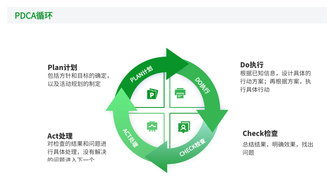 優秀項目經理必備的7大自我管理工具