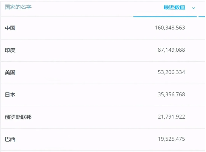 老人将面临的问题！如何养老？半岛体育(图2)