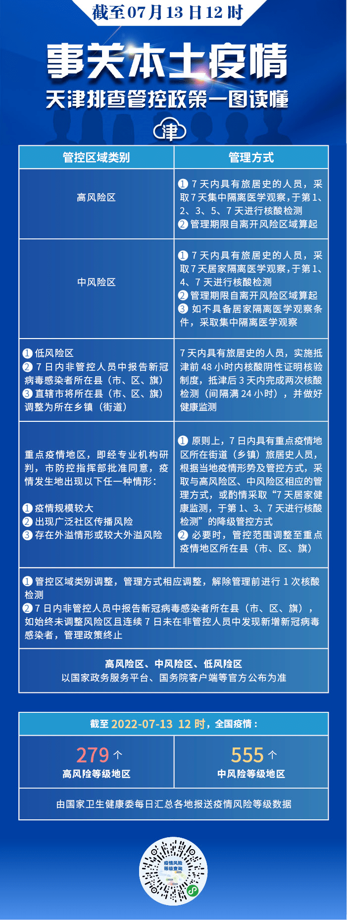  天津疫情何时解除(天津疫情解除时间还要多少天)