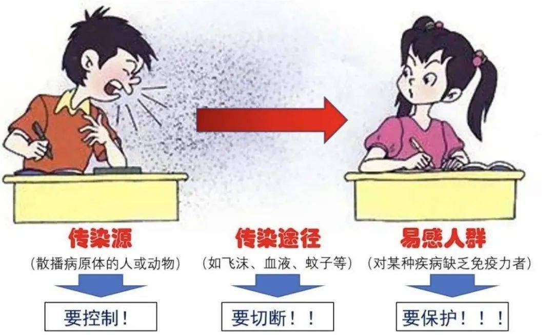 什么是"黑热病" ?