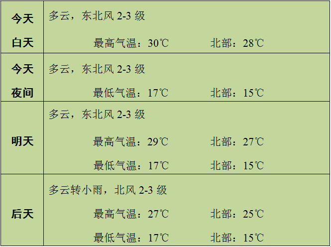 降水重啟赤峰天氣