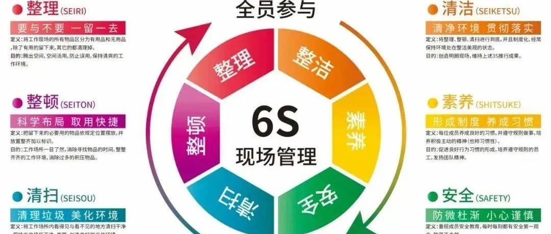 6S管理的应用 | 百家号——从这里影响世界 – UAAFRD