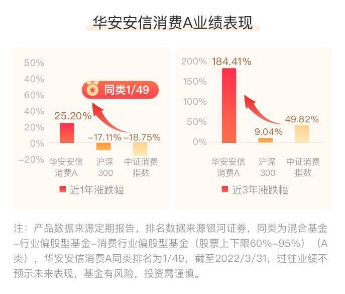 “投资被低估的成长性”，华安基金王斌走出能涨抗跌的投资路