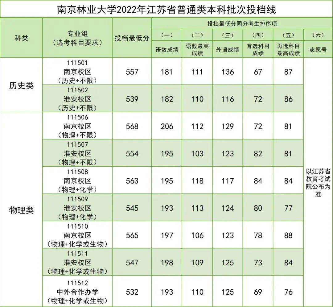 淮安中考成績查詢入口_2014成考查詢成績入口_成考查詢成績入口2016