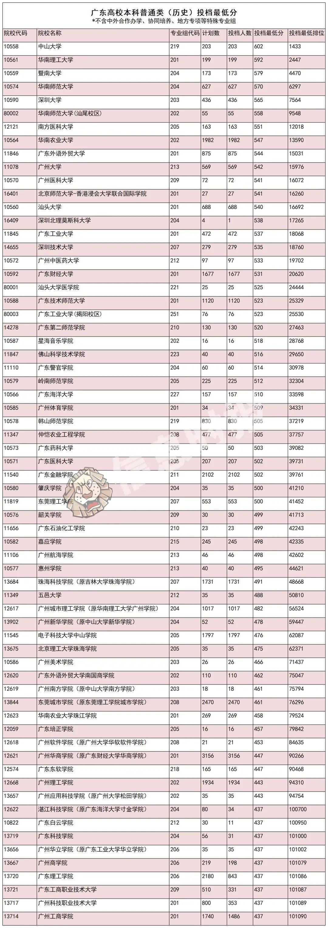 廣東外語外貿(mào)大學(xué)南國商院_廣東外語外貿(mào)大學(xué)南國商學(xué)院怎么樣_廣東外貿(mào)外語大學(xué)南國商學(xué)院