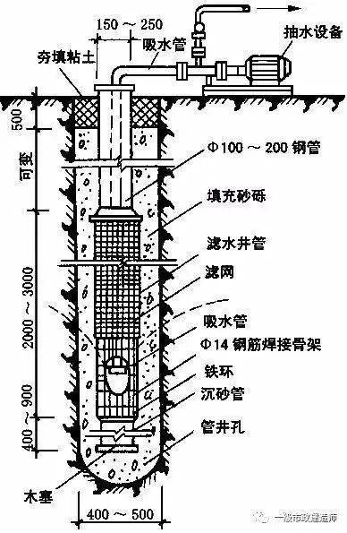 4种常用的人工降水方法,对比介绍一下,让你能更清楚_井点_基坑_轻型