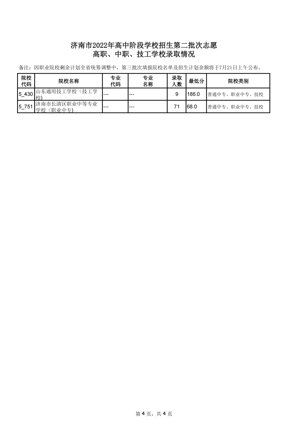 山师附中分数线2021_山师附中分数线2019_山师附中分数线