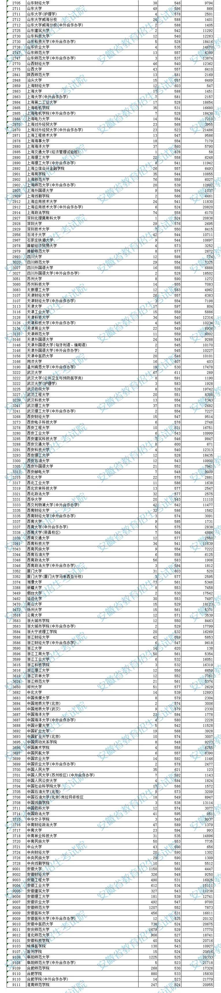 空乘专业最低分数线是多少_空乘专业高考分数怎么算_全国空乘专业学校排名