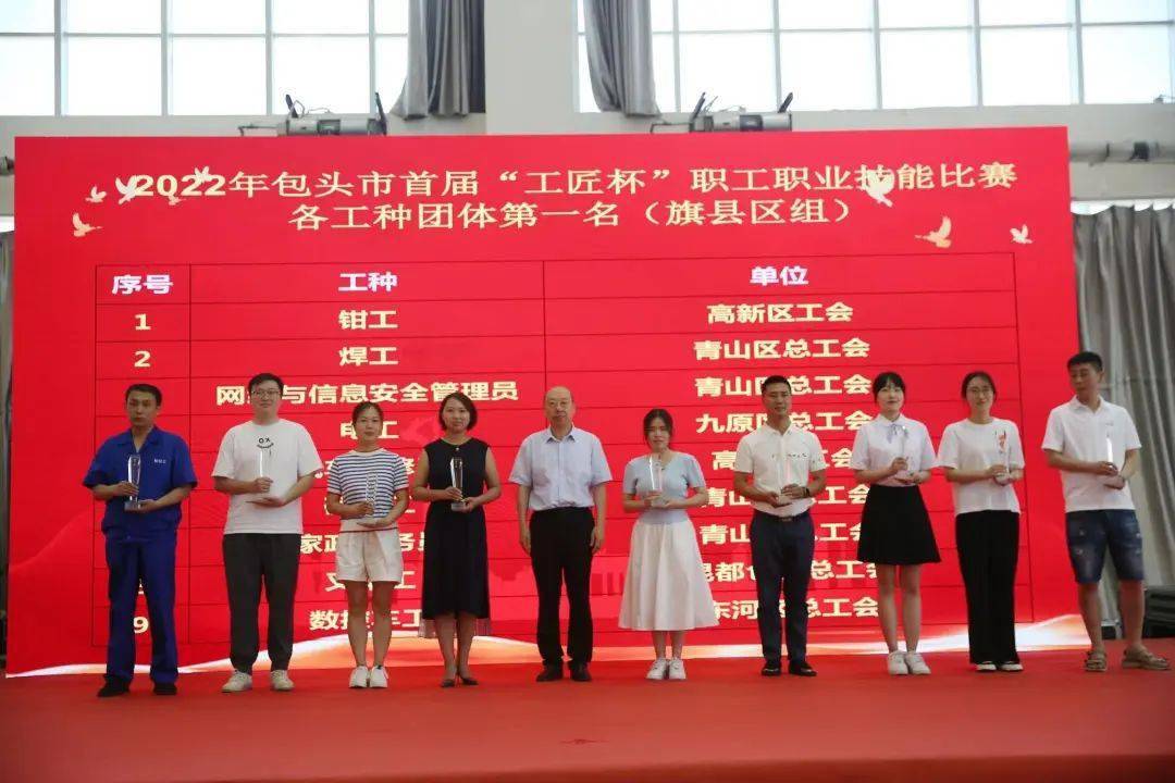 2022年包头市首届工匠杯职工职业技能比赛圆满闭幕