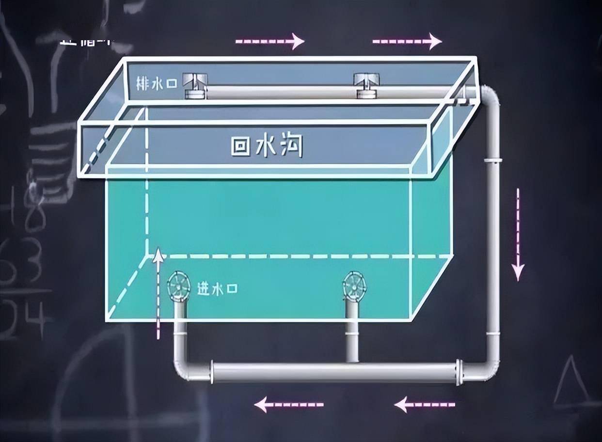 水池溢水口设计图图片